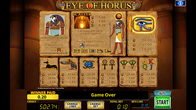 Is the eye of horus good