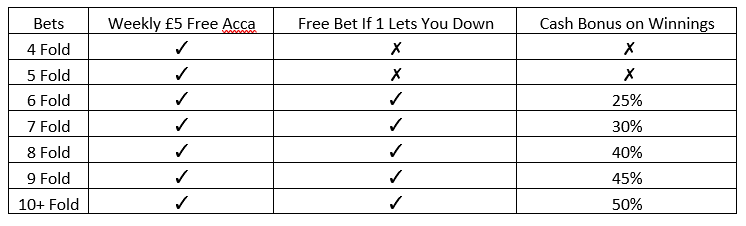 Titanbet 50 free bet slots